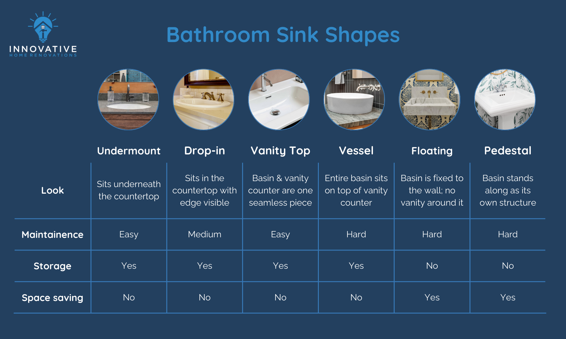 How to choose bathroom sink shape chart