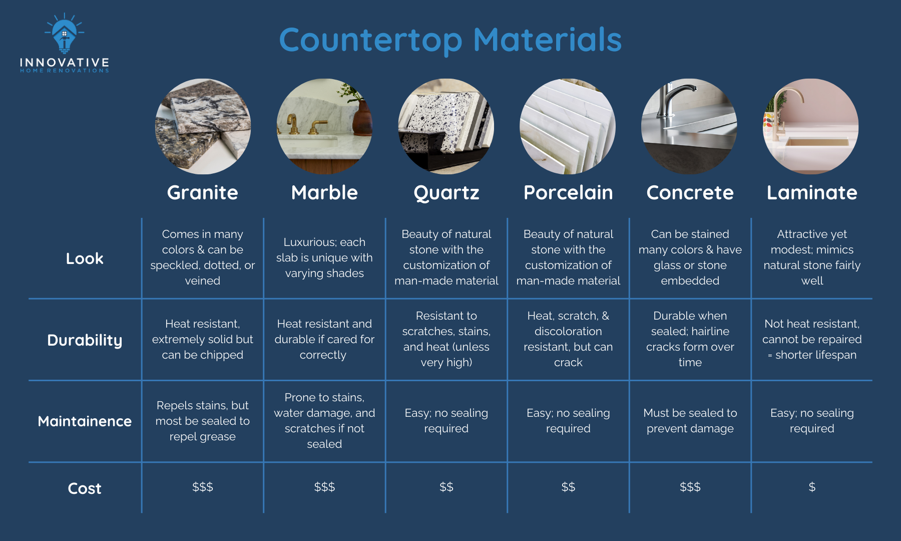 Countertop Material Chart