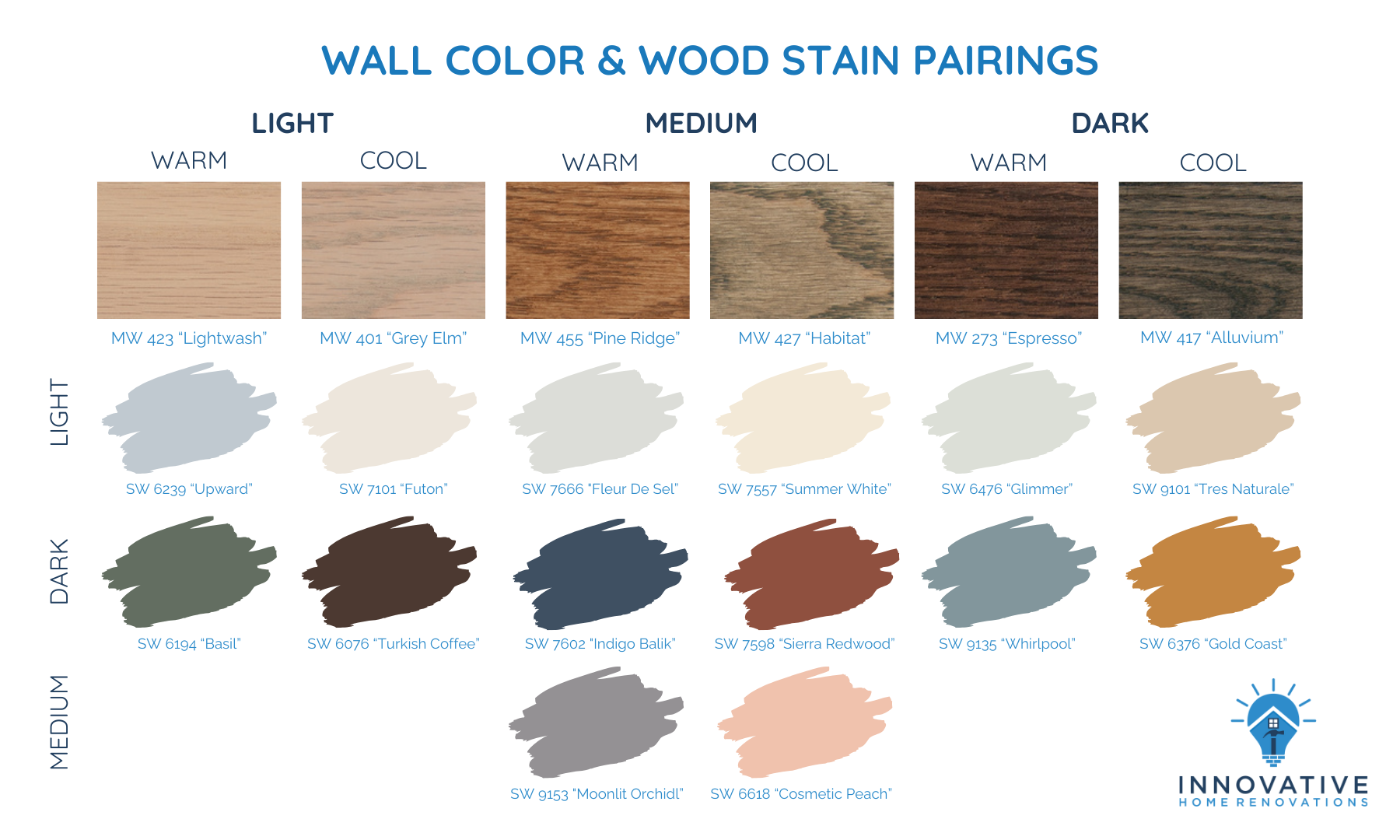 Top colors for Warm, light wood